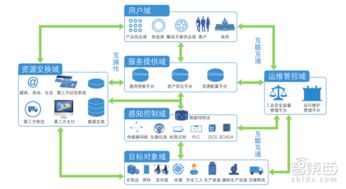 一文读懂工业物联网 全面核心玩家与技术体系