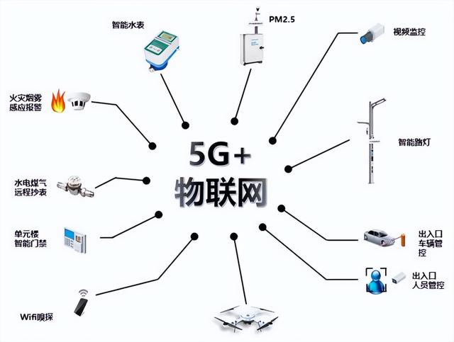 无线通信技术:从5g到物联网的连接方式