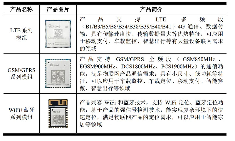 博实结估值申购分析,物联网智能化硬件产品公司