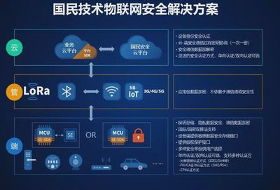 一口气发布30余款MCU,这家本土厂商如何实现产品高安全性?